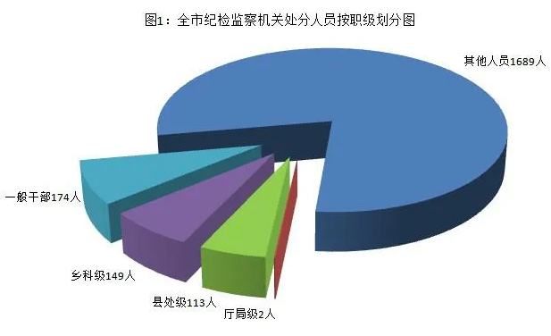 [紀(jì)檢動態(tài)]2021年上半年青島市紀(jì)檢監(jiān)察機(jī)關(guān)監(jiān)督檢查、審查調(diào)查情況 （圖1）.png